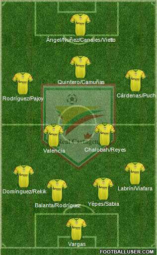CD Real Cartagena football formation