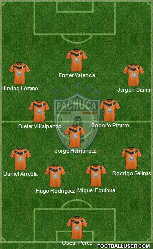Club Deportivo Pachuca 4-3-3 football formation
