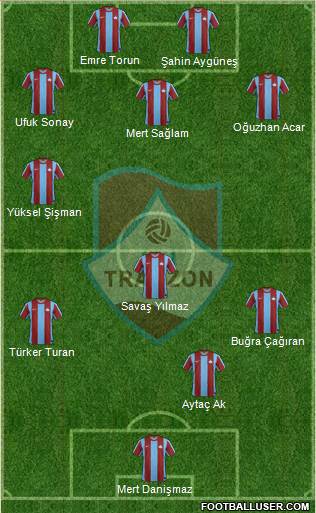 Trabzon Karadenizspor 3-4-3 football formation