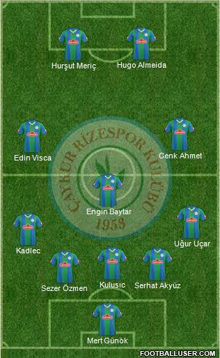 Çaykur Rizespor football formation