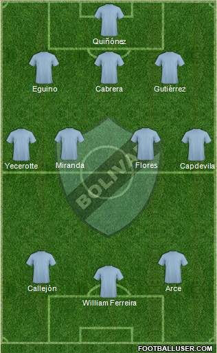 C Bolívar 3-4-3 football formation