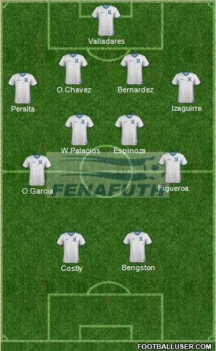 Honduras football formation