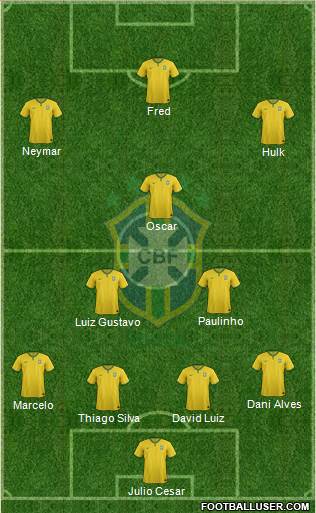 Brazil 4-3-3 football formation