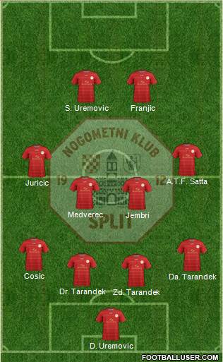 RNK Split 4-4-2 football formation
