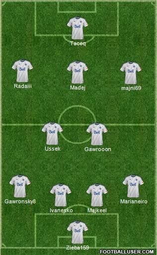Vancouver Whitecaps FC 4-1-2-3 football formation