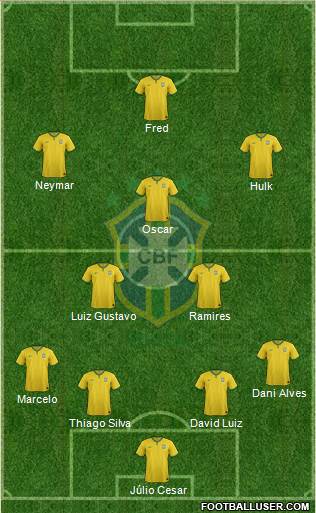 Brazil 4-2-1-3 football formation