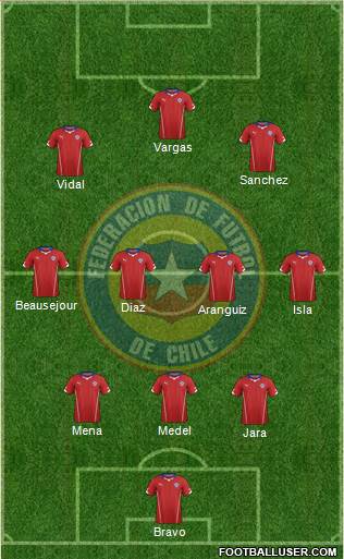 Chile 3-4-3 football formation