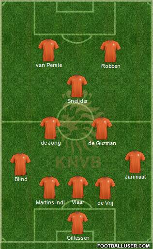 Holland 5-3-2 football formation