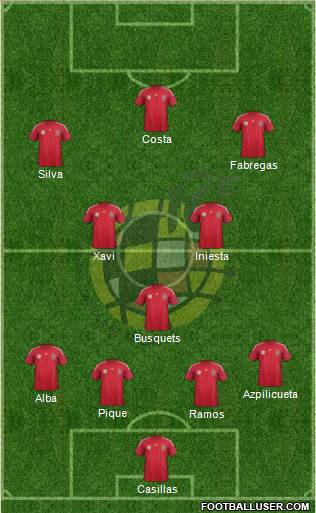 Spain 4-5-1 football formation