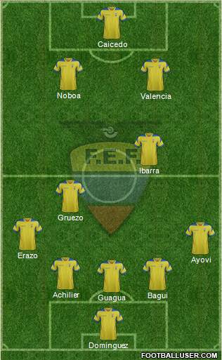 Ecuador 5-3-2 football formation