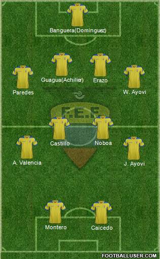 Ecuador football formation