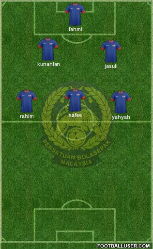 Malaysia 5-3-2 football formation