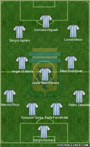 Argentina football formation