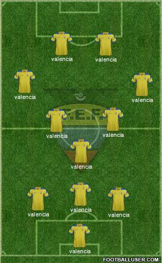 Ecuador 3-5-2 football formation