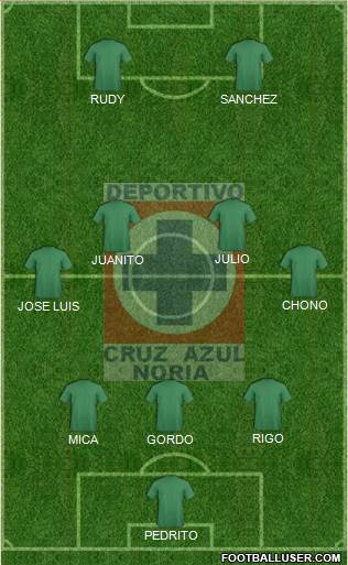 Cruz Azul Noria 5-4-1 football formation