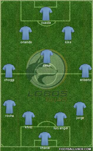 Club Lobos BUAP 3-4-3 football formation