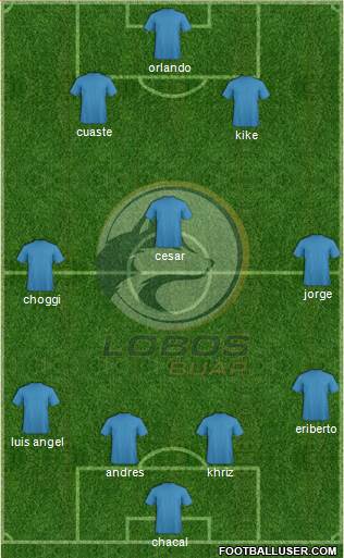 Club Lobos BUAP 4-3-3 football formation