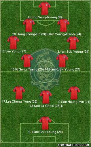 South Korea 4-2-3-1 football formation