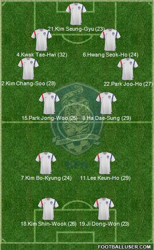 South Korea football formation