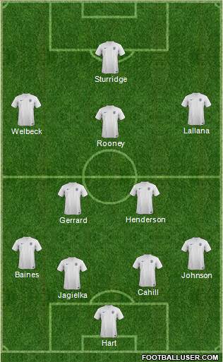 England 4-2-3-1 football formation