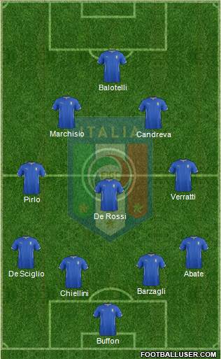 Italy 4-3-2-1 football formation