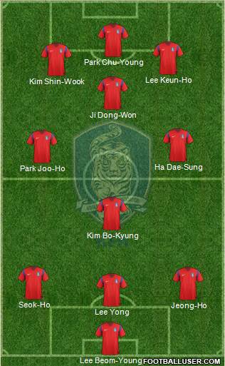 South Korea 3-3-4 football formation