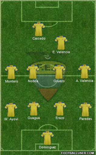 Ecuador 4-4-2 football formation