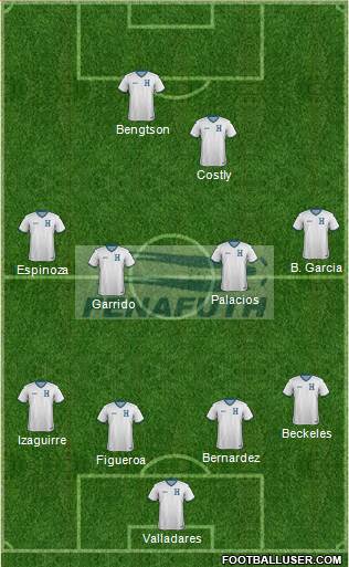 Honduras 4-4-2 football formation