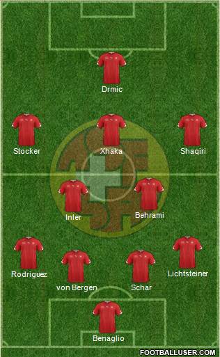 Switzerland 4-2-3-1 football formation