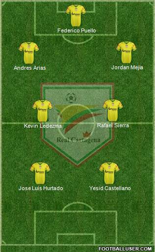 CD Real Cartagena 4-1-3-2 football formation
