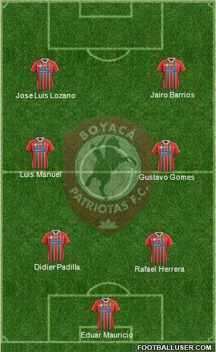 CD Patriotas FC 4-1-3-2 football formation