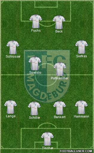1.FC Magdeburg 4-4-2 football formation