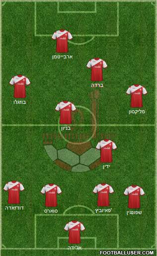 Hapoel Be'er-Sheva 4-3-3 football formation