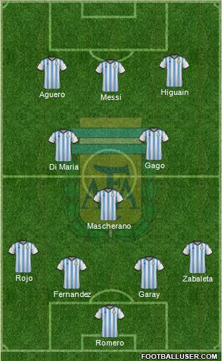 Argentina 4-3-3 football formation