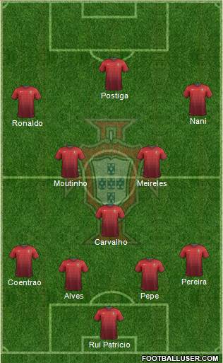 Portugal 4-3-3 football formation