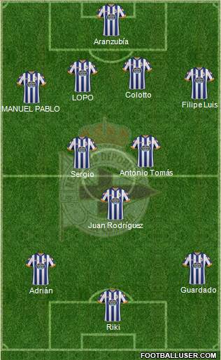 R.C. Deportivo de La Coruña B 4-2-3-1 football formation