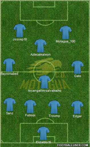 CD Motagua 4-1-3-2 football formation