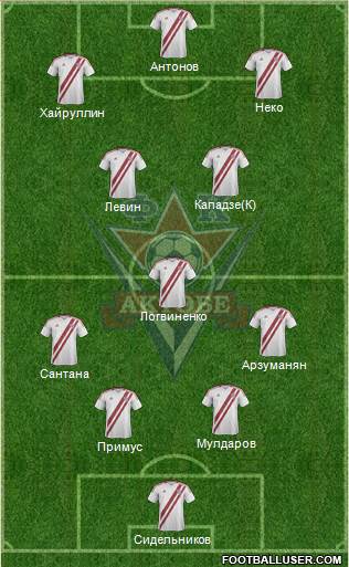 FC Aktobe 4-4-2 football formation