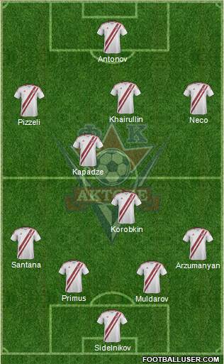 FC Aktobe 4-5-1 football formation