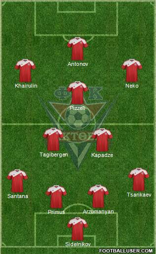 FC Aktobe 4-3-2-1 football formation