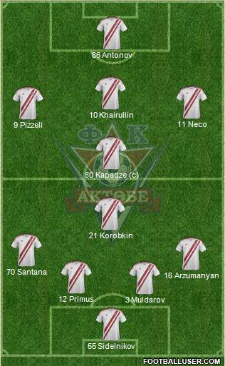 FC Aktobe 4-5-1 football formation