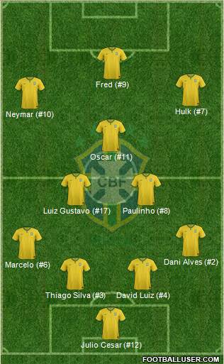 Brazil 4-3-3 football formation