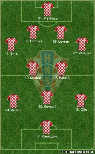 Croatia 4-5-1 football formation