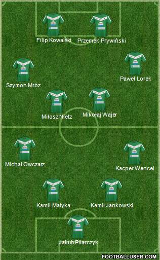 GKS Tychy football formation