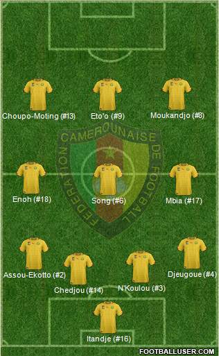 Cameroon 4-3-3 football formation