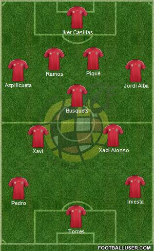Spain 4-3-3 football formation