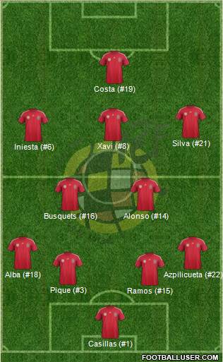 Spain 4-2-3-1 football formation