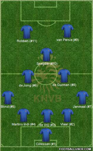 Holland 5-3-2 football formation