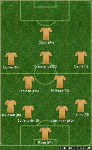 Australia 4-2-3-1 football formation