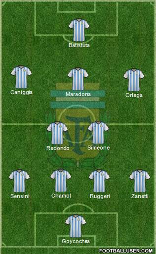 Argentina 4-2-3-1 football formation
